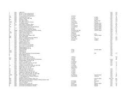 Check spelling or type a new query. File 2 5000 To 9999 Stephenson Locomotive Society