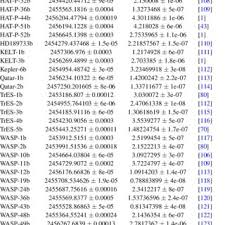 Tes kraepelin sendiri harus menghitung nilai dari bawah ke atas. Pdf Exoclock Project An Open Platform For Monitoring The Ephemerides Of Ariel Targets With Contributions From The Public