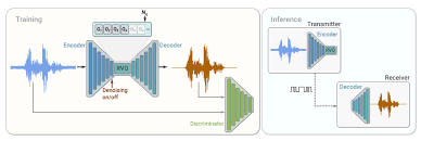 Maybe you would like to learn more about one of these? Google Ai Blog 2021