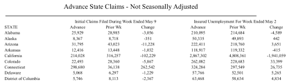 I literally want to scream right now. Whoops Mistake In Connecticut Unemployment Numbers Drives Up National Weekly Unemployment Claims By 10 Percent Yankee Institute For Public Policy