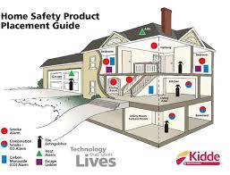 The battery backup can connect to other compatible brk or first alert detectors, to ensure all alarms will sound when very new co and smoke alarm! Firex Hardwire Smoke Detector With 9 Volt Battery Backup Adapters Io In Stock Hardwarestore Delivery