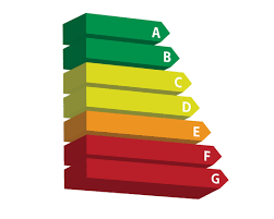 Classe Energetica G Domande Frequenti Tirichiamo It