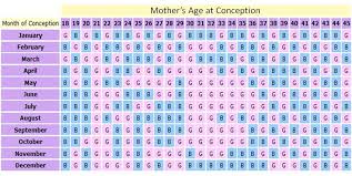 want to predict the gender of your baby try this ancient