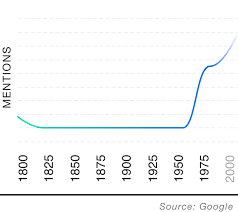 Grok Word Genius Dictionary Words Words Fun Trivia Questions