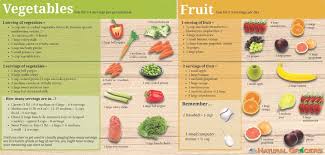 Vegetable Fruit Serving Sizes In 2019 Vegetable Serving