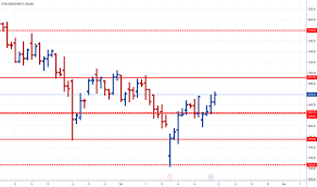 Tcs Stock Price And Chart Nse Tcs Tradingview