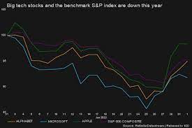 If the company maintains the current buyback scale, it can invest close to a trillion dollars on its. Google Parent Alphabet Eyes 2 Trillion Value After Blowout Results Days Tech