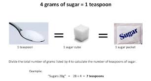 How much should you have per day? Grams Of Sugar Per Teaspoon Sugar How Much Sugar Gram Of Sugar Daily Amount Of Sugar
