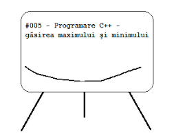 Report programarea in limbajul c c++. Limbajul De Programare C Minimul Si Maximul