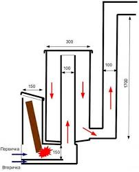 печь длительного горения с водяным контуром своими руками видео Shema Protekaniya Processov V Pechke Rakety Svoimi Rukami Rakety Drovyanaya Pech