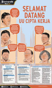 Aras 6, setia perdana 2, kompleks setia perdana, pusat pentadbiran kerajaan persekutuan 62502 putrajaya malaysia. Uu Cipta Kerja Karpet Merah Buat Umkm Ekonomi Bisnis Com