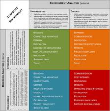 We did not find results for: Assessing And Managing Sustainability In International Perspective Corporate Sustainability Across Cultures Towards A Strategic Framework Implementation Approach International Journal Of Corporate Social Responsibility Full Text
