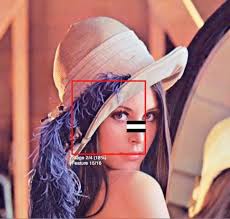 OpenCV Face Detection: Visualized