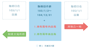 熱門搜尋： 房地交易 綜合所得稅 營業稅 營利事業 退稅 其他： 進階查詢. æˆ¿åœ°åˆä¸€æ–°èˆŠåˆ¶ å˜‰å¨è¯åˆæœƒè¨ˆå¸«äº‹å‹™æ‰€