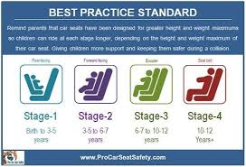 Child Car Seat Mobile Installation Education Service Car Seat Guide Child Car Seat Car Seat Guidelines