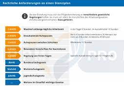 Tatigkeitsnachweis vorlage fur mit excel kann die tabellenkalkulation leicht kopiert und. Dienstplan Muster Fur Pflegedienstleister Praxistipps Inklusive
