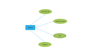 Er Diagram Tutorial Complete Guide To Entity Relationship