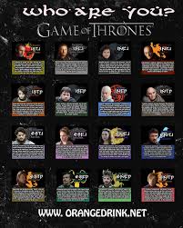 10 Myers Briggs Type Charts For Pop Culture Characters Personality Chart Mbti Charts Mbti Character