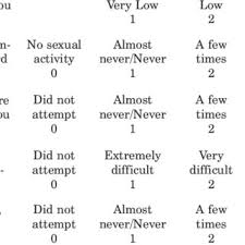 Image result for International Index of Erectile Function Questionnaire