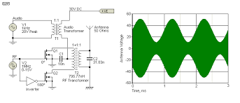The simplest form of am demodulator consists of a diode which is configured to act as envelope detector. Amplitude Modulators