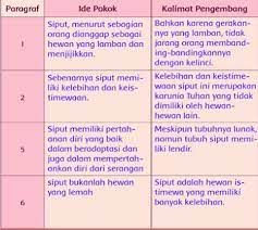 Check spelling or type a new query. Kunci Jawaban Buku Siswa Kelas 5 Tema 1 Halaman 46 Dan 49 Info Pendidikan Terbaru