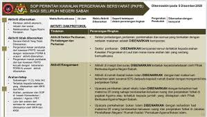 Pegawai keselamatan dan kesihatan sho; 6 Disember 2020 Sop Kawalan Perintah Kawalan Pergerakan Bersyarat Pkpb Bagi Seluruh Negeri Sabah