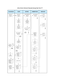 ASI Penjualan | PDF