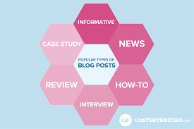 Join millions of learners from around the world already learning on udemy. How To Create A Seamless Blog Post Outline