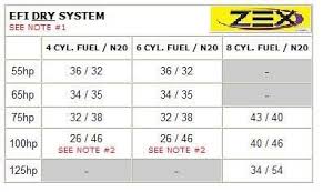 zex dry nitrous jetting chart on steven leerentveld blog