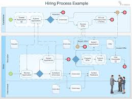 Hiring Process Business Process Mapping How To Map A