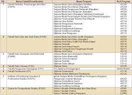 Sehingga kini, uitm menawarkan lebih kurang 515 program dari peringkat asas hingga peringkat pascasarjana. Uitm Cawangan Perak Wikipedia Bahasa Melayu Ensiklopedia Bebas