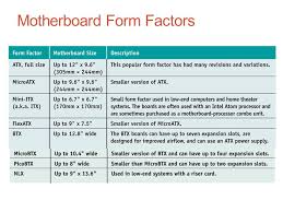 all about motherboards ppt video online download