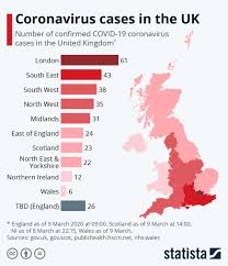 We'd like to set additional cookies so we can remember your settings, understand how people use the service and make improvements. Statista On Twitter The Number Of Confirmed Coronavirus Cases In The Uk Is Steadily Increasing And The Outbreak Confined Mostly To The South Data Journalist Mfarmstrong Will Be Updating This Chart Regularly