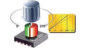 Ic213 programmable oscillator module for laser diode drivers. Ic Mp Dfn10 Ic Haus Angle Sensor Dfn 10 Distrelec Germany