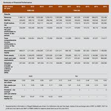 Xingquan international sports holdings ltd. Why Am I Buying Xingquan Koon Yew Yin Koon Yew Yin S Blog I3investor