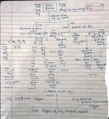 File Algorithm Flowchart For Conjugation Of Verbs In