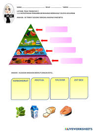 Manusia memerlukan makanan dan vitamin untuk pembesaran dan menjaga kesihatan. Ejercicio De Latihan Kepentingan Pengambilan Makanan Berkhasiat Selepas Kelahiran