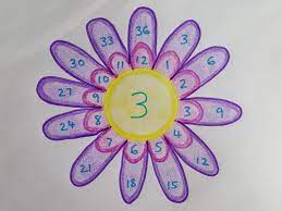 Teach your kids some tricks. 8 Fun Tips For Teaching Times Tables Blog Whizz Education