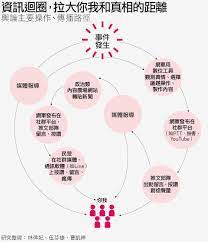 輿論戰爭 台灣1 2020大選前 你必須知道的網軍超進化操作 政治社會 政治 2019 04 23 天下雜誌第671期 pie chart map chart