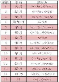 There are an estimated 300,000 japanese last names. What Japanese Surname Contains Tsuki Quora