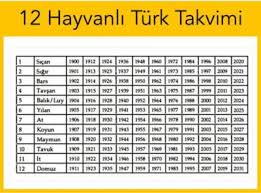 12 Hayvanli Turk Takvimine Gore Dogdunuz Yil Hangi Hayvan Ismine Karsilik Geliyor Kizlarsoruyor