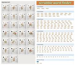 A Nice List Of 2 (Two) Letter Words And 3 (Three) Letter Words Courtesy Of  The National Scrabble A… | Best Scrabble Words, 3 Letter Scrabble Words,  Two Letter Words