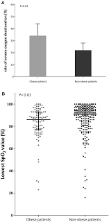 The nasal cannula is a low flow system that mixes oxygen with room air. Noninvasive Ventilation Vs High Flow Nasal Cannula Oxygen For Preoxygenation Before Intubation In Patients With Obesity A Post Hoc Analysis Of A Randomized Controlled Trial Annals Of Intensive Care Full Text