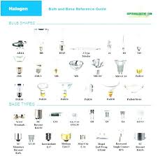 Light Bulb Size Guide Tudence Info