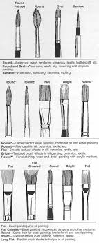 paint brush chart amazing art art lessons art tutorials