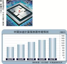 創科瞭望/無懼打壓國產AI芯片實現突破\香港創科發展協會創會主席 ...
