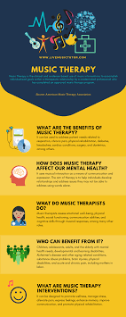 Learn More About Music Therapy In Our New Infographic And Explore Its Benefits And Opportunities At Livemusictutor Music Therapist Music Therapy Music Lessons