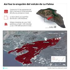 La erupción volcánica en La Palma y otras erupciones en ...