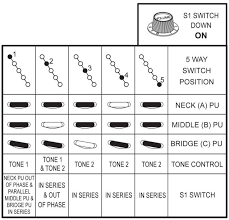 20 black wire from output jack see switch detail. Wiring Help Needed Fender S1 Content Fender Stratocaster Guitar Forum