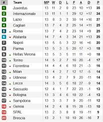 Klasemen Liga Portugal Terbaru